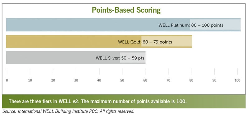 PointsBasedScoring