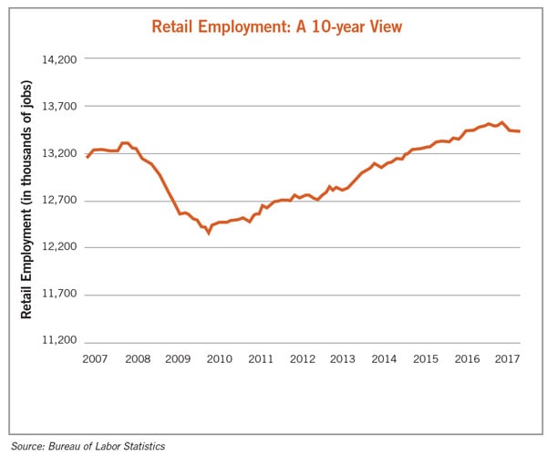 RetailChart600