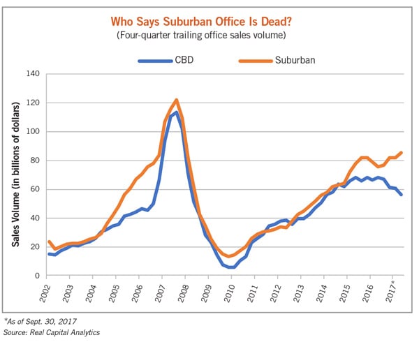 OfficeChart