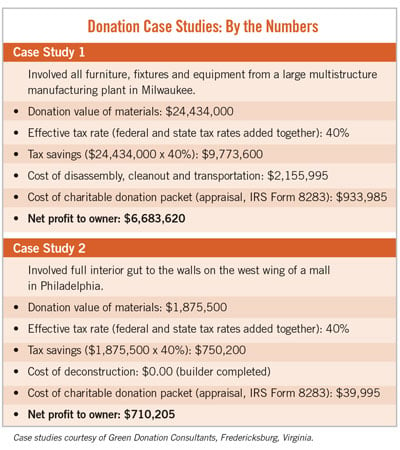 ALATeardownCaseStudies