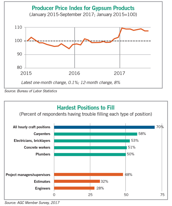 Charts0203