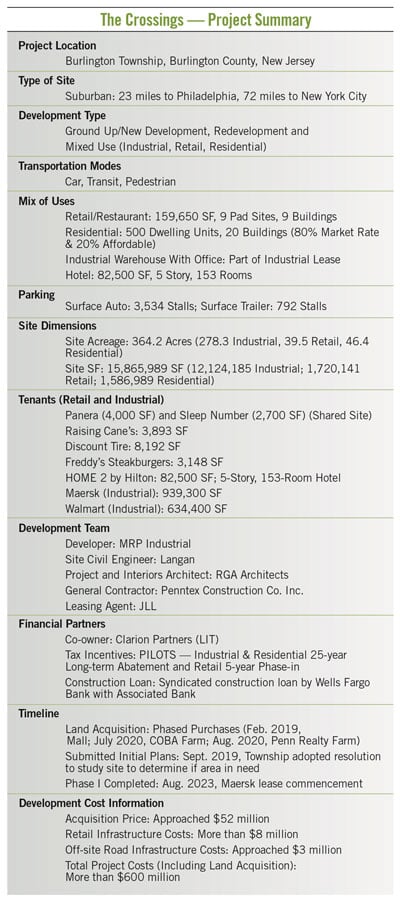 CrossingProductSummary