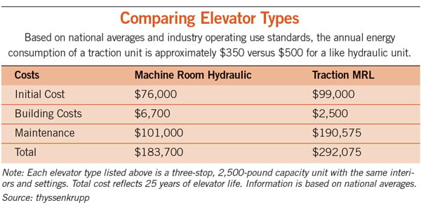 ElevatorChart