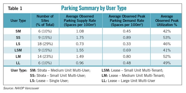 Table1Parking