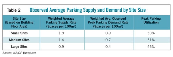 Table2Parking