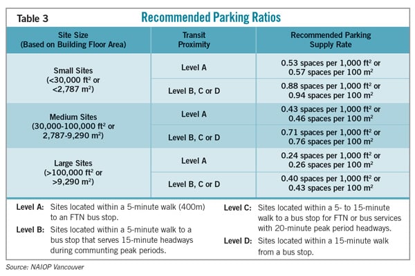 Table3Parking