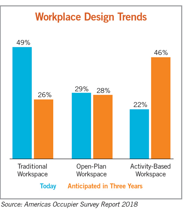 WorkplaceChart