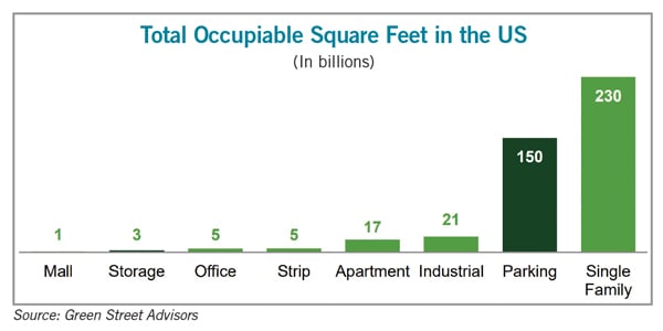 OccupiableSpaceChart